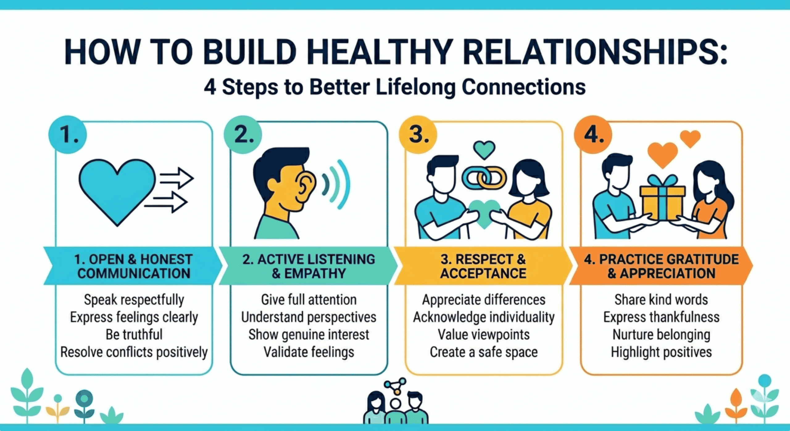 How to Build Healthy Relationships 4 Steps to Better Lifelong Connections