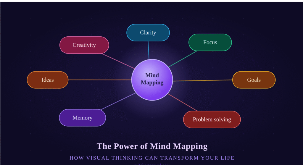 Life coaching services in India - Power of Mind Mapping