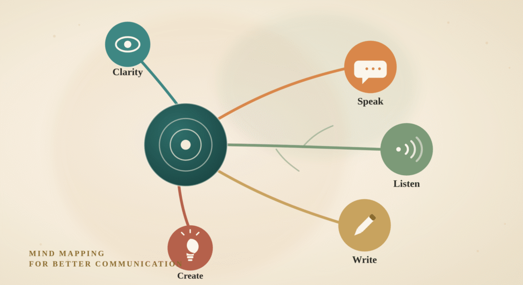 Mind mapping and life coaching in India