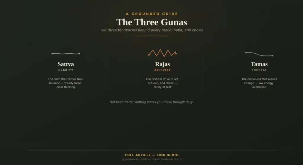 3 gunas of living a life - spiritual life coaching in India
