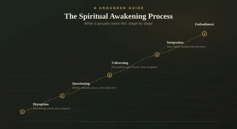 Spiritual Awakening Process and Steps - Reach out to the best spiritual life coach in India today