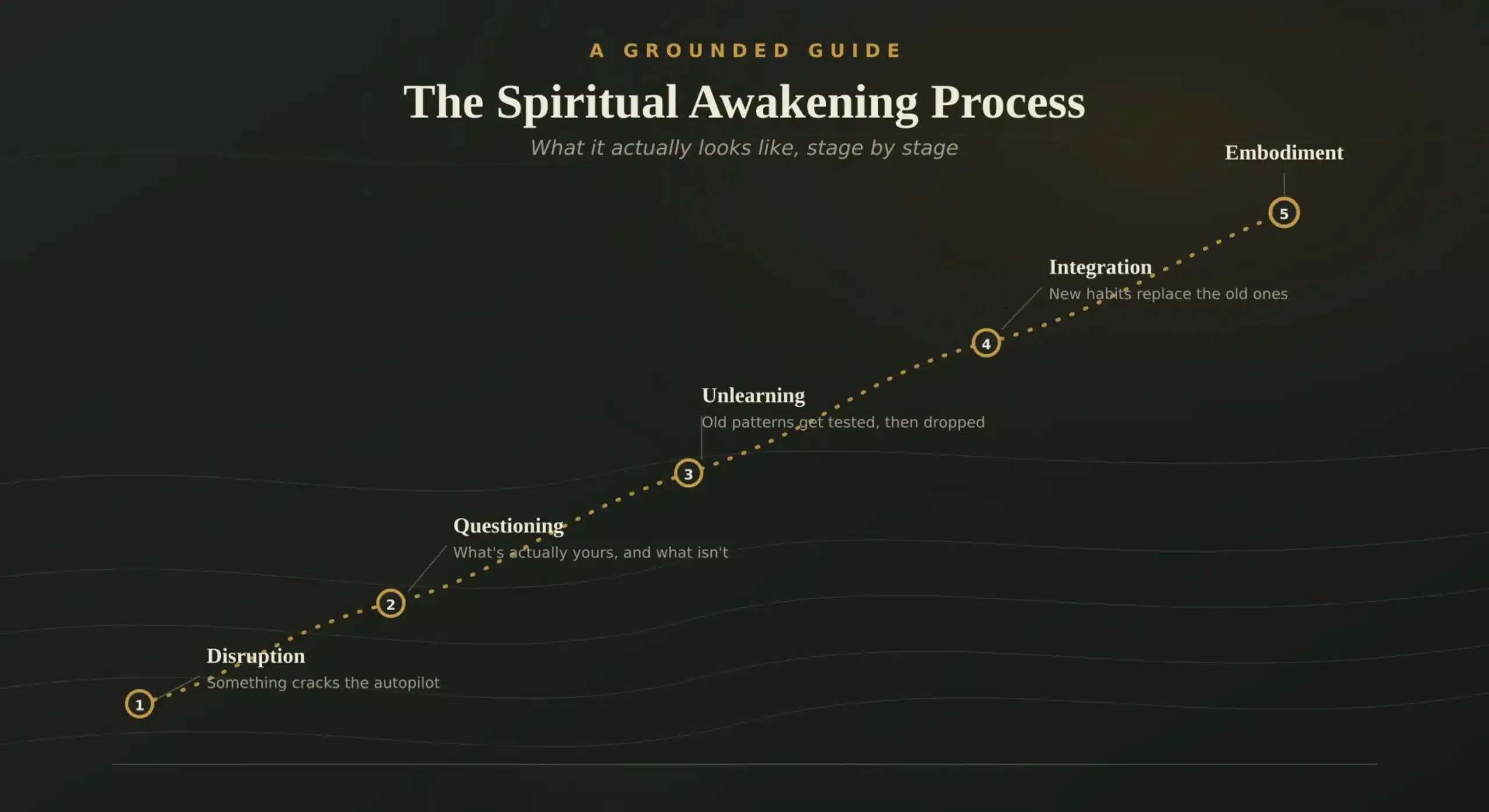 Spiritual Awakening Process and Steps - Reach out to the best spiritual life coach in India today