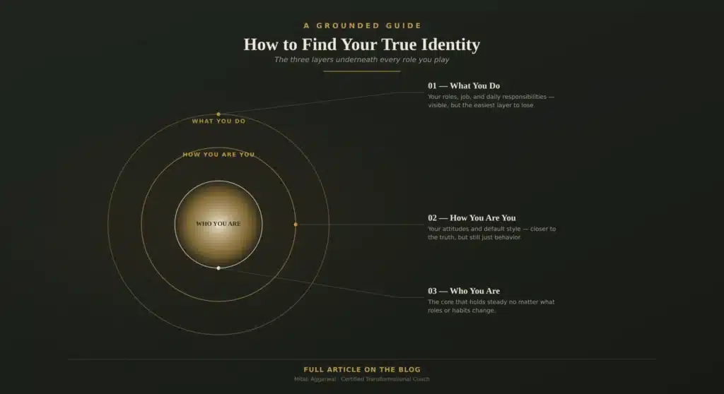 How to Find Your True Identity A Practical Framework (Not Another Vague Self-Help Exercise)
