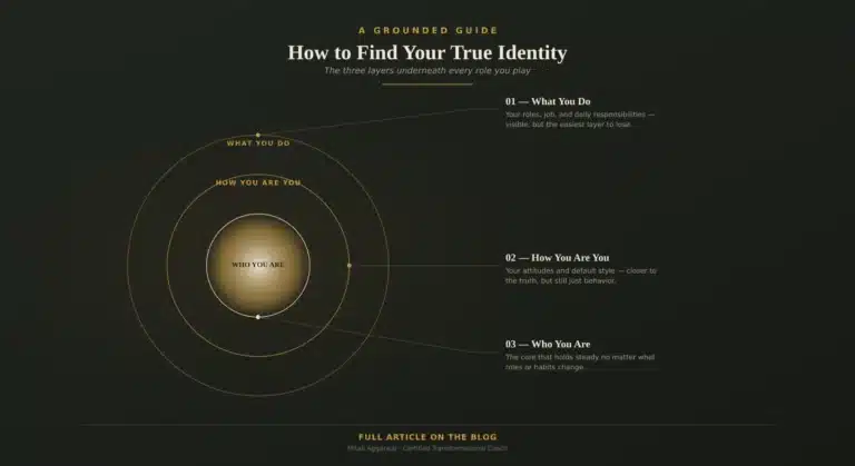 How to Find Your True Identity A Practical Framework (Not Another Vague Self-Help Exercise)