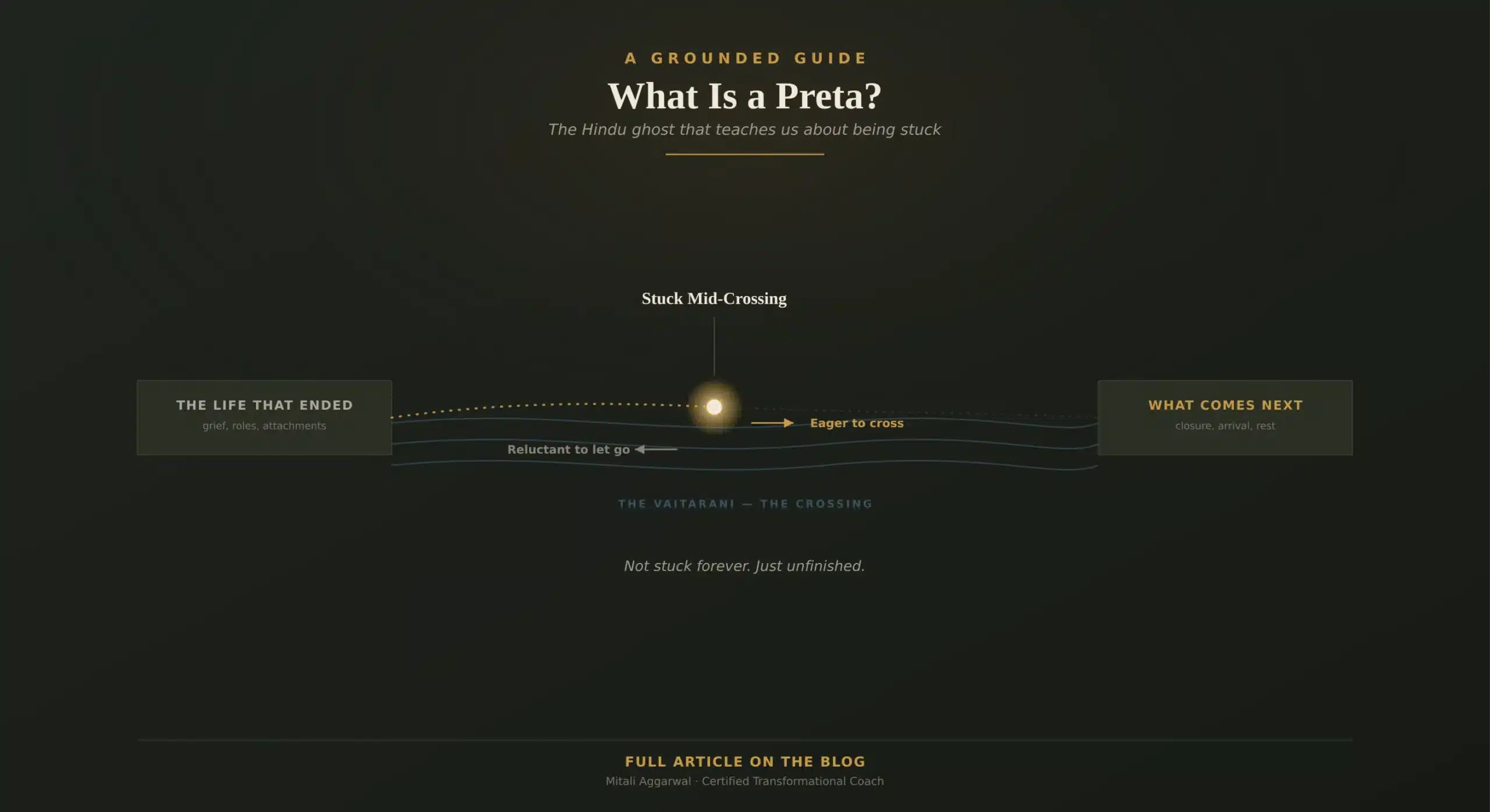 What is a preta - learn with the best spiritual life coach in India