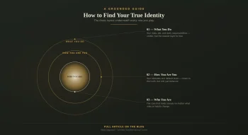 How to Find Your True Identity A Practical Framework (Not Another Vague Self-Help Exercise)