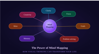 Life coaching services in India - Power of Mind Mapping
